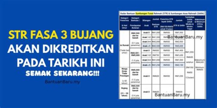 Bantuan STR Bujang Fasa 3 Tarikh & Jumlah Bayaran (Jun)