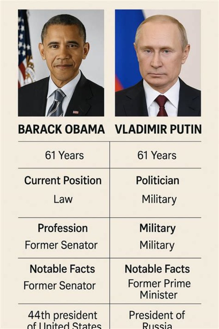 Barack Obama&rsquo;s Description of Vladimir Putin Is Getting Attention
