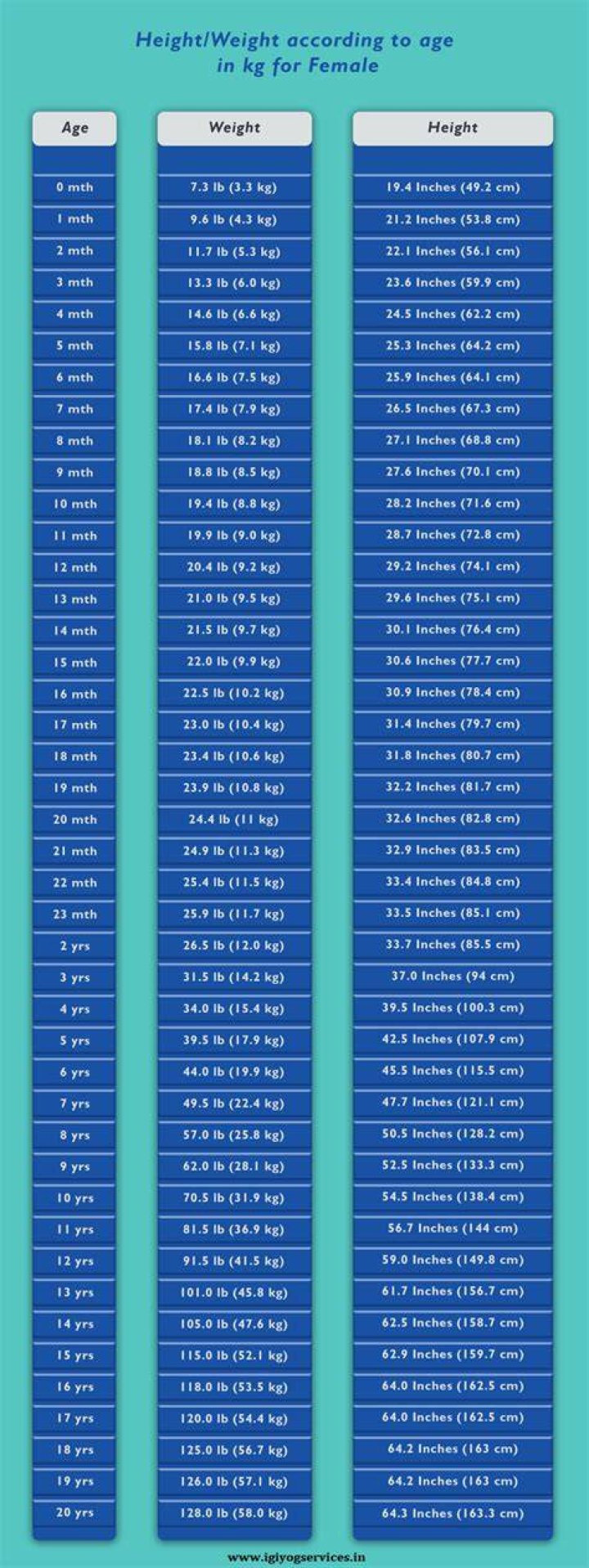 Beck weight, height and age. We know it all!