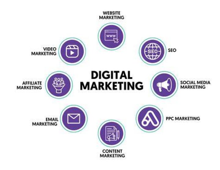 Bella Smith a Digital Marketing Head United States XING