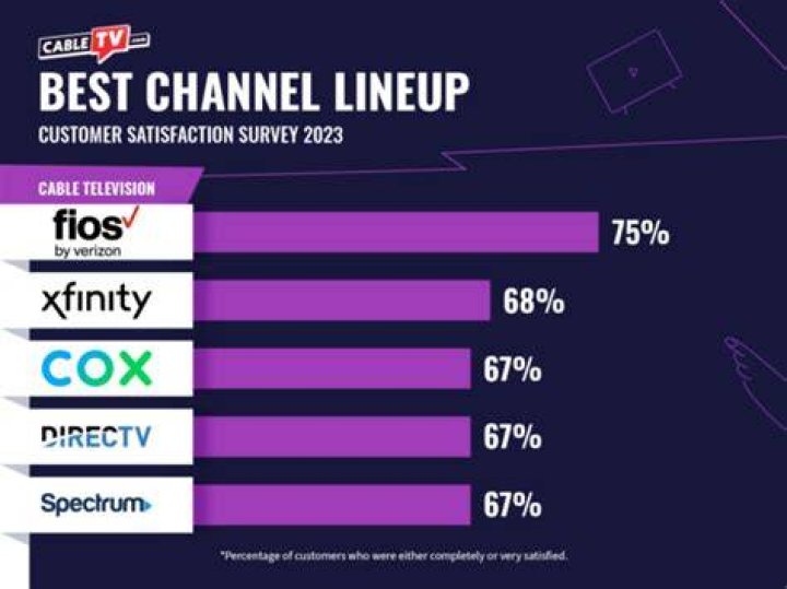 Best and Worst Cable TV Alternatives in 2019 Live Streaming Services