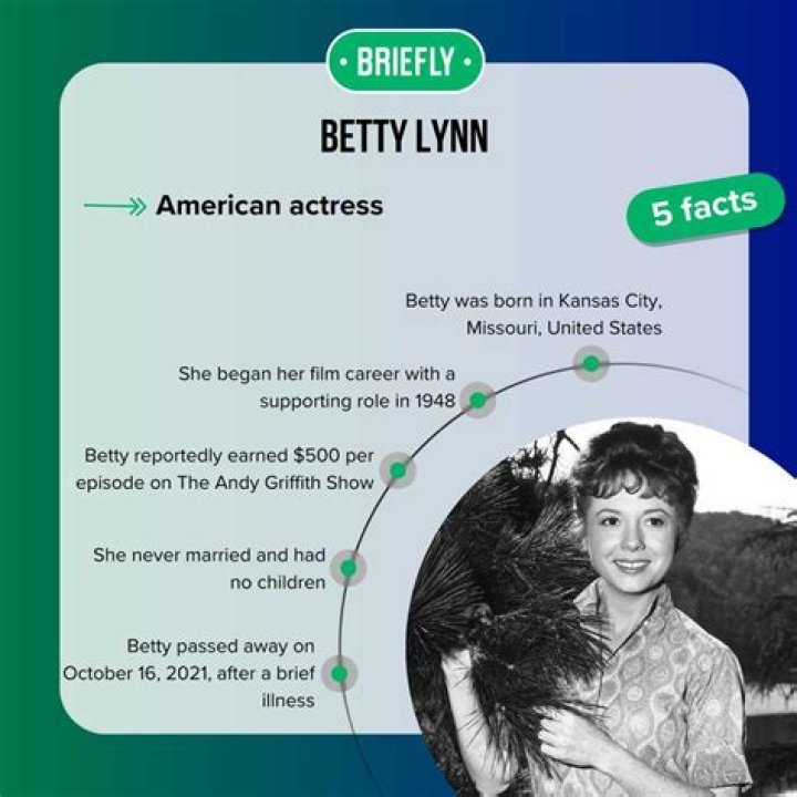 Betty Lynn Net Worth & Bio/Wiki 2018 Facts Which You Must To Know!