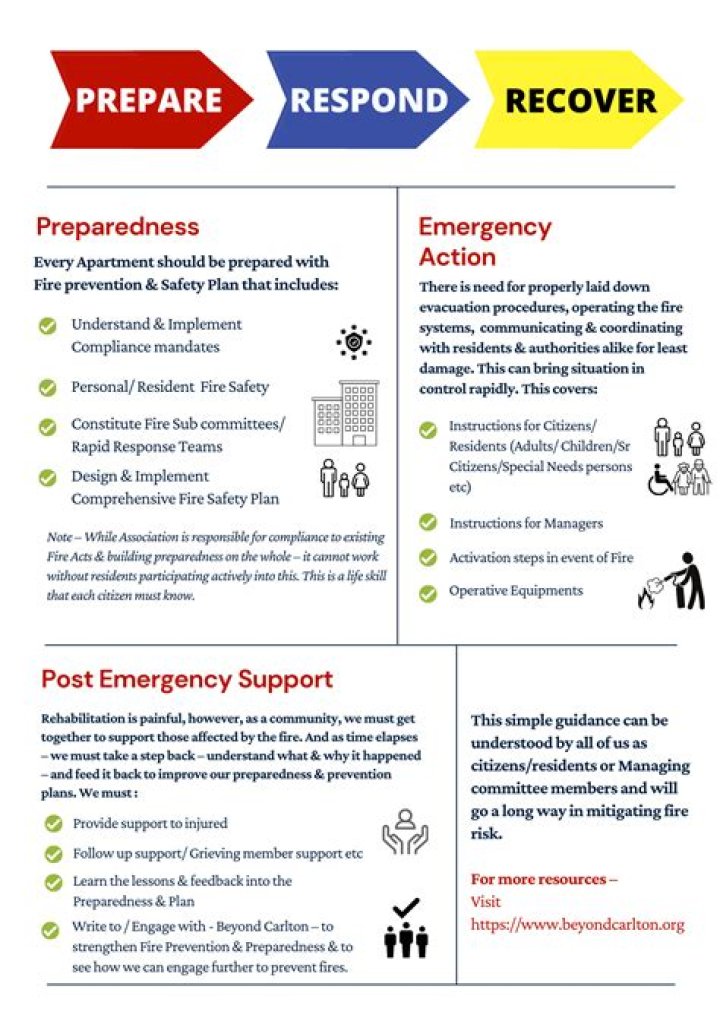 BEYOND CARLTON Apartment Fire Safety Guidelines