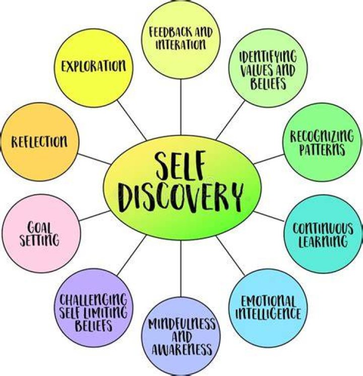 Beyond Four Marriages, A Journey Of Resilience And Self-Discovery