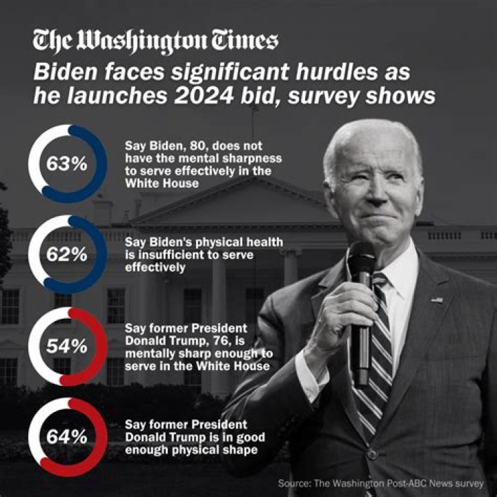 Biden faces hurdles as he weighs late 2016 bid CNNPolitics