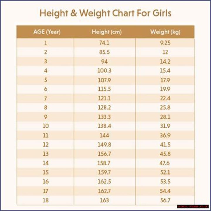 Bio, Age, Height, Nationality, Body Measurement, Career