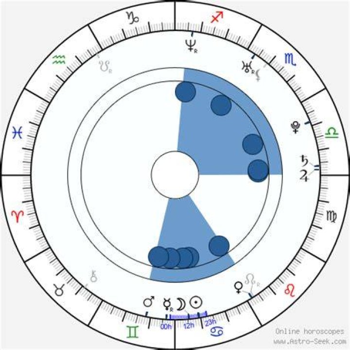 Birth chart of Brandi Carlile Astrology horoscope