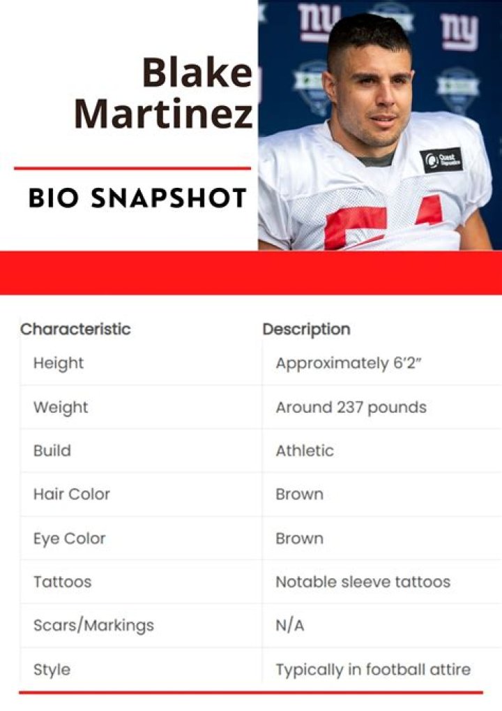Blake Martinez Net Worth 2018 What is this NFL football player worth?