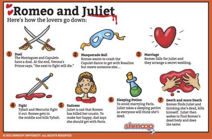 Blog 3 Romeo and Juliet Reflecting on English Education