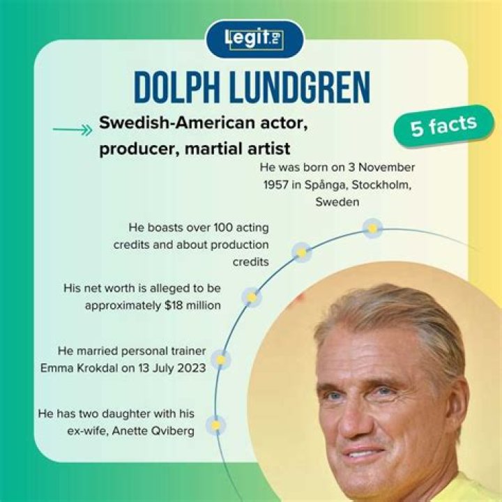 BlogPaper | Dolph Lundgren - Age, Family, Bio
