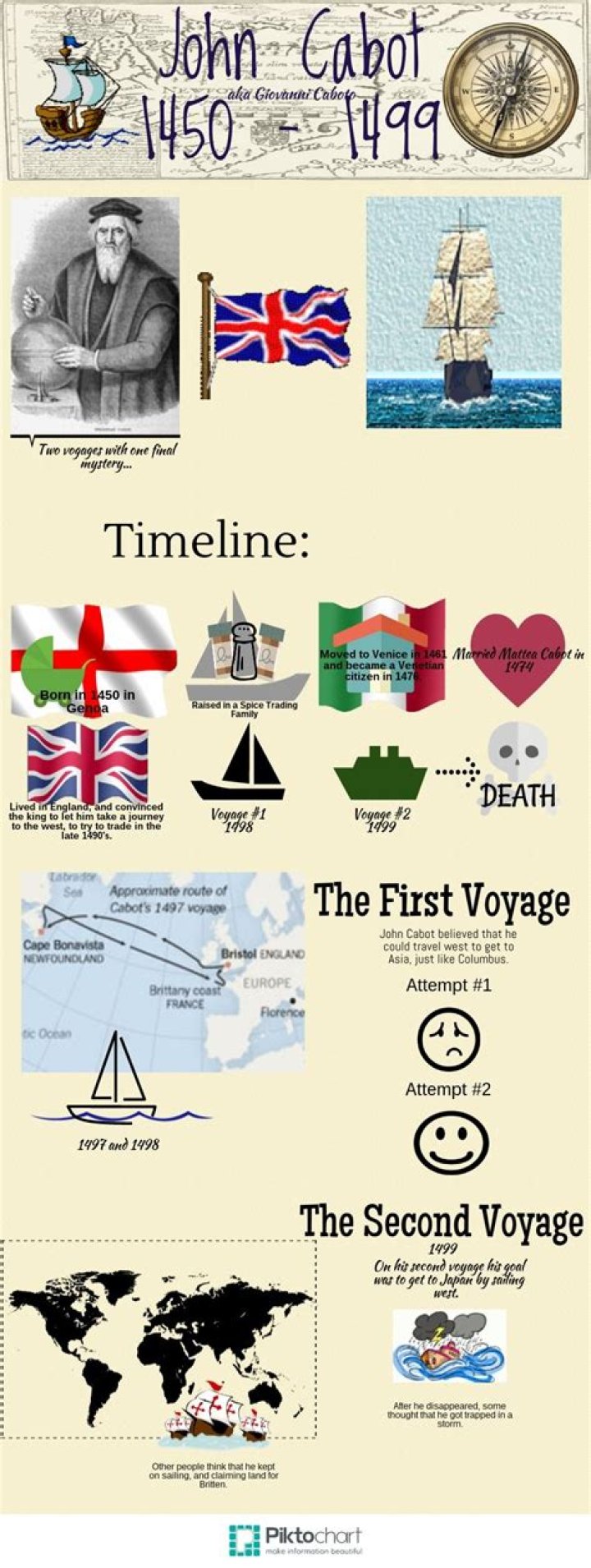 BlogPaper | John Cabot - Timeline, Facts & Route