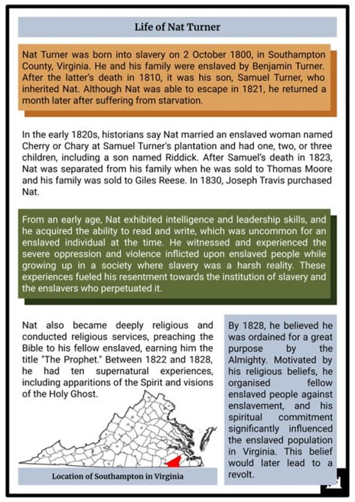 BlogPaper | Nat Turner - Rebellion, Death & Facts