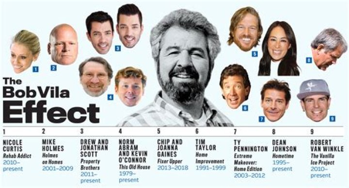 Bob Vila Net Worth Bio, Age, Wife, Children, Alive, TV and Home