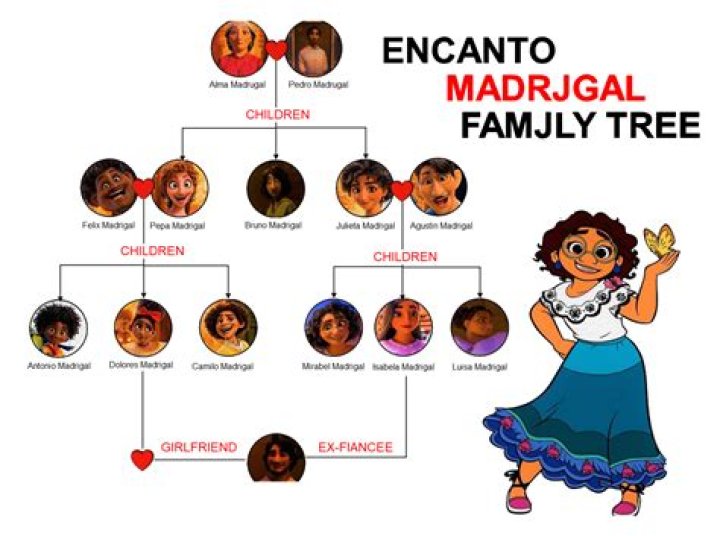 Bol Bol Family Tree and Height Through Generation