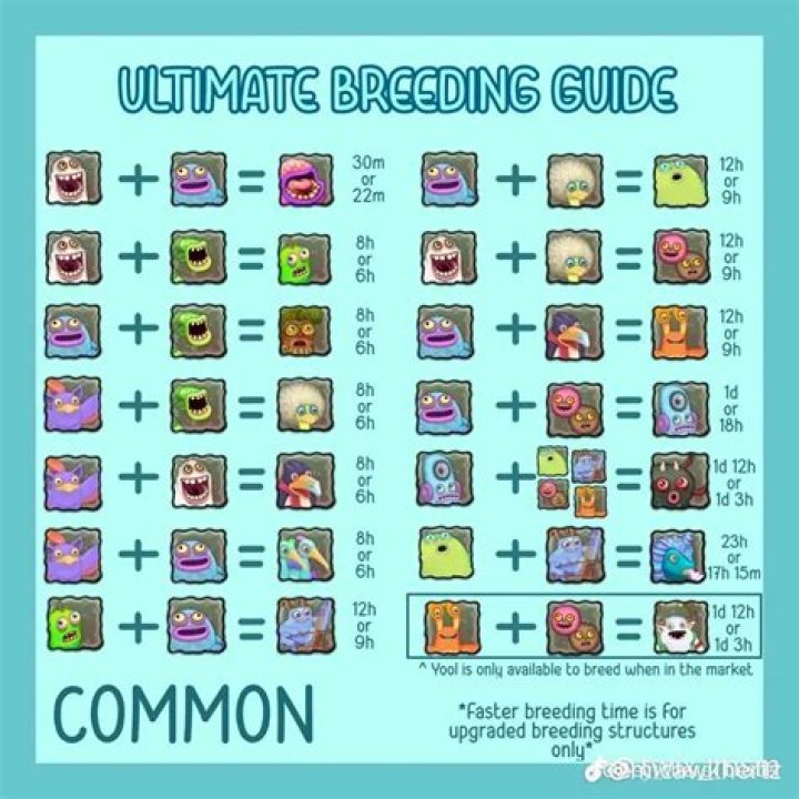 Breeding guide for all islands 1 plant 2 cold 3 air 4 water 5
