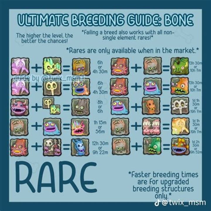 Breeding Tables My Singing Monsters Wiki Fandom