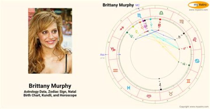 Brittany Murphy’s natal birth chart, kundli, horoscope, astrology