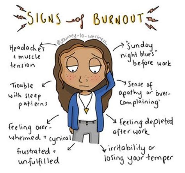 Burn Out Journey to Wellness Cartoon Digital Download Etsy Burnout