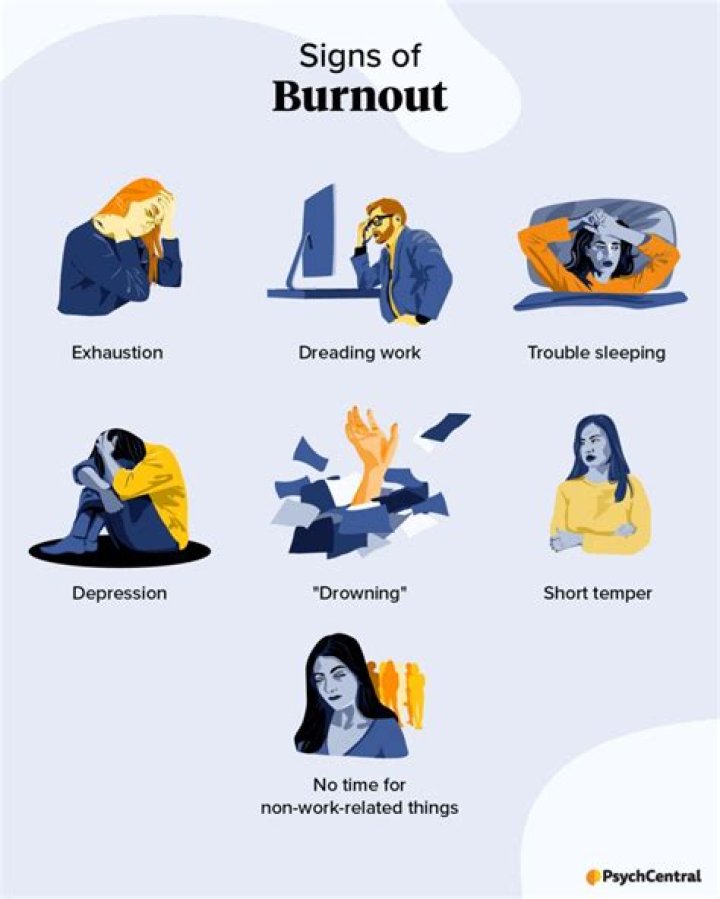 Burnout defined by WHO: Symptoms and how to treat it
