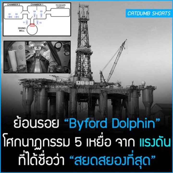 Byford Dolphin Accident How Living Under Intense Pressure Led To One