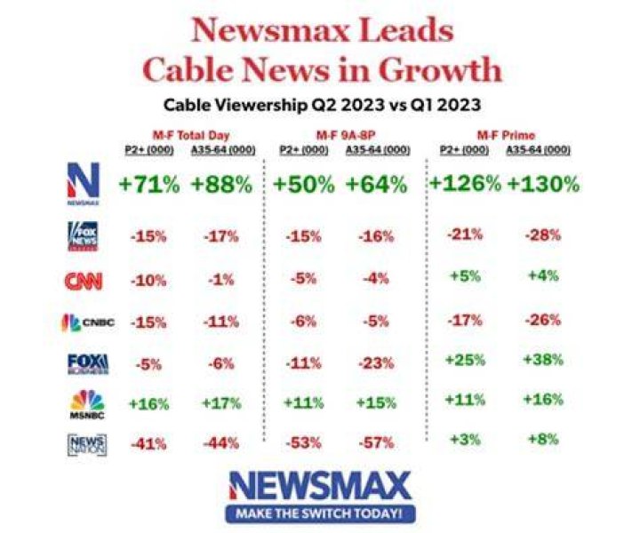 Cable News Nielsen Ratings Wednesday Fox News' Special Report Scores