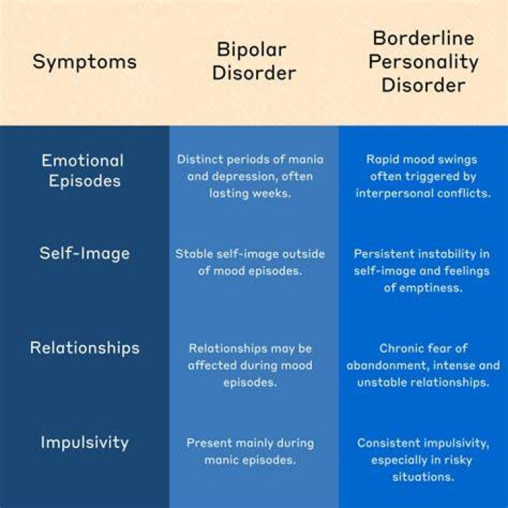 Can bipolar disorder cause forgetfulness? ·