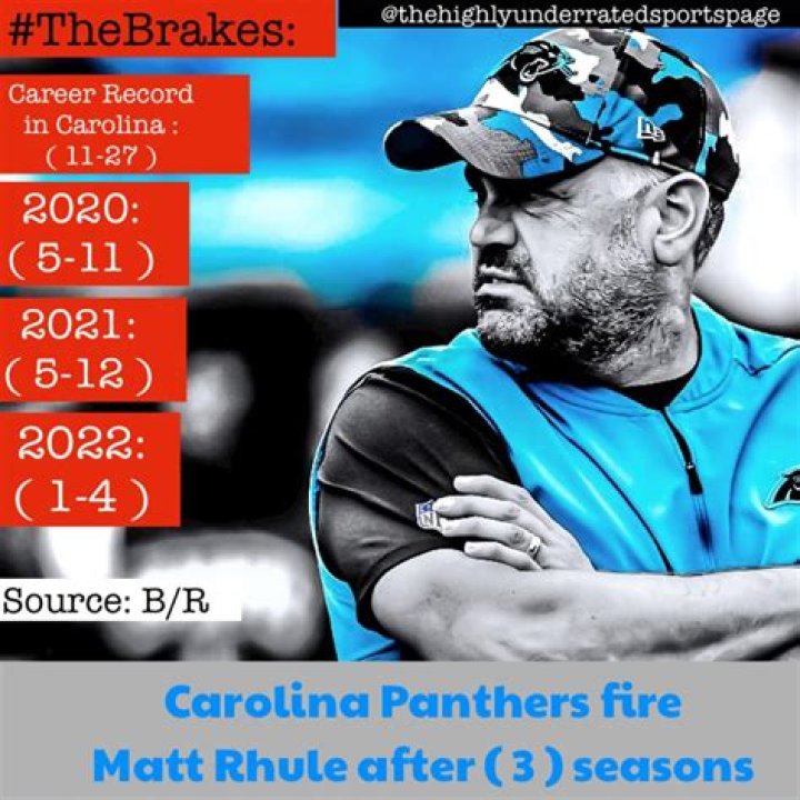 Carolina Panthers Fire Matt Rhule After 14 Start