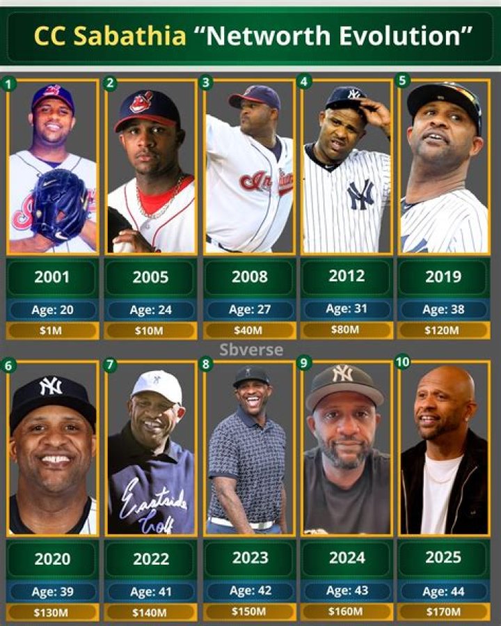 CC Sabathia Biography, Net Worth, Facts, Wife, Kids, Baseball Teams