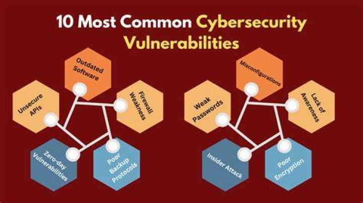 CCabot Leaks Expose Cybersecurity Vulnerabilities