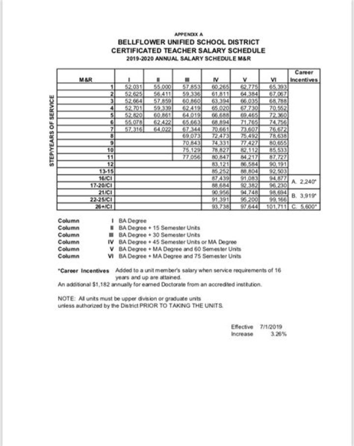 Certificated Teacher Salary Schedule 20222023.pdf Google Drive