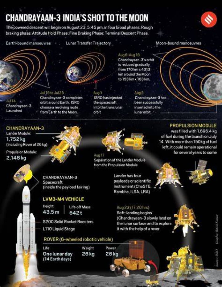 Chandrayan 3 discoveries & insights revealed YouTube