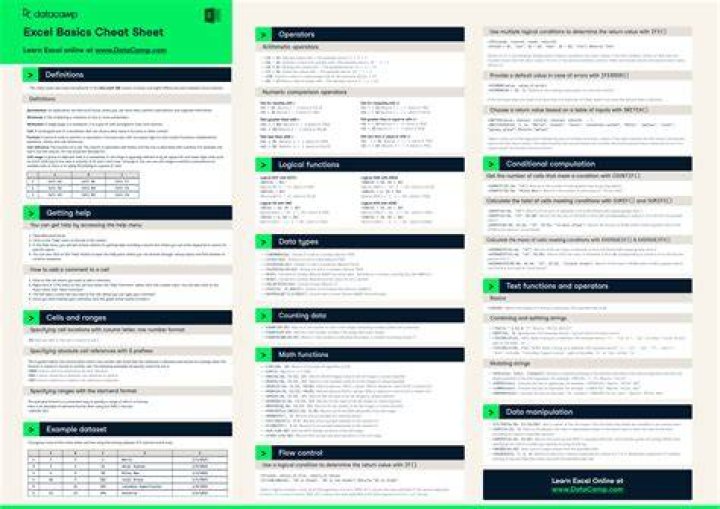 Cheat Sheet BSS news