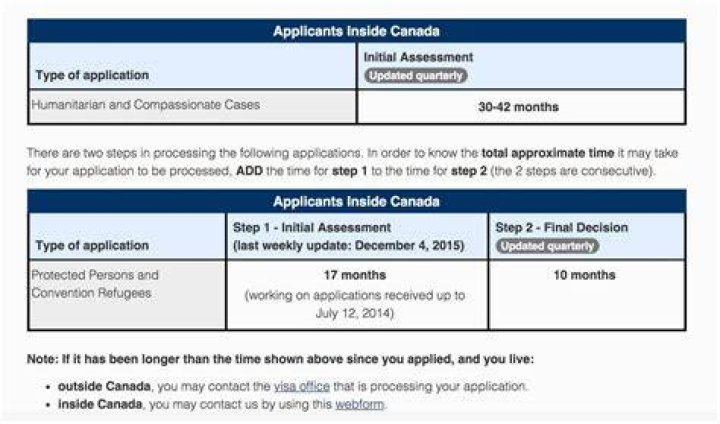 Check Application Status Online Clarke Law Winnipeg Immigration Lawyer