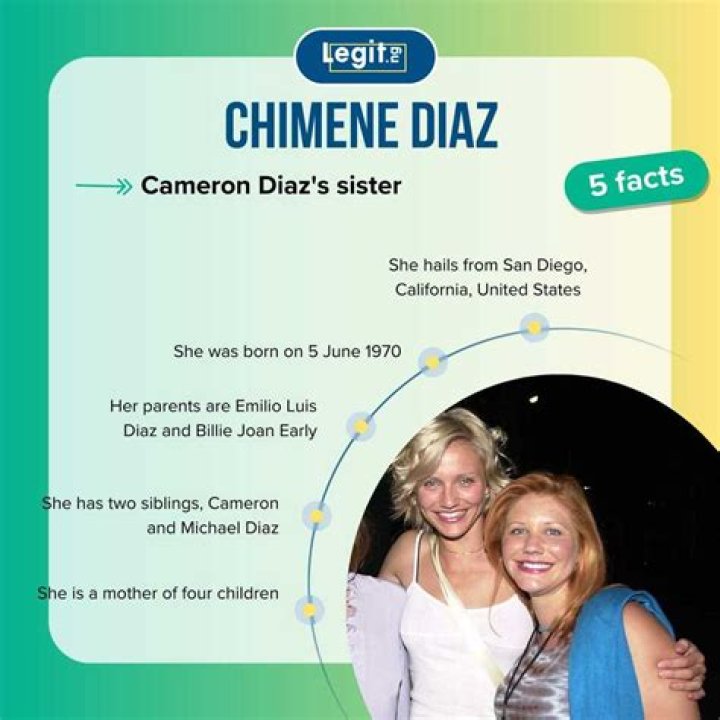 Chimene Diaz Net Worth, Age, Sister, and Bio Gadgetswright