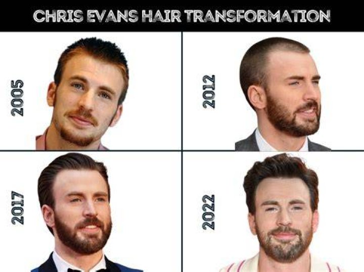 Chris Evans Reveals His Major Weight Loss PostCaptain America Weight