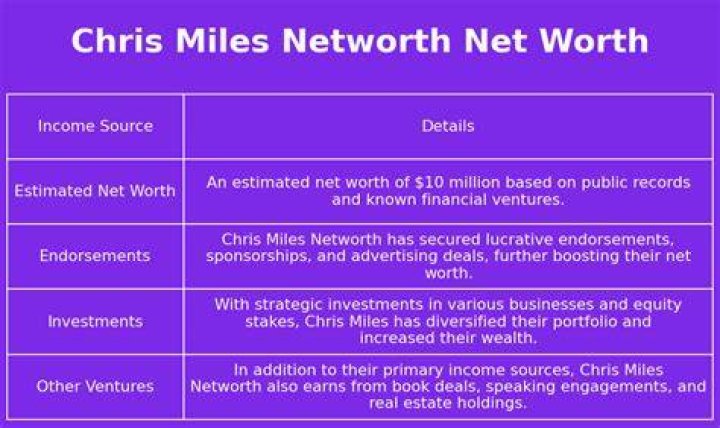 Chris Miles Net Worth