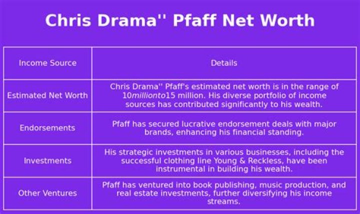Chris Pfaff Net Worth (2017 UPDATE) Celebrity Net Worth Wiki