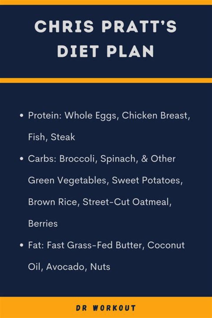 Chris Pratt Diet Plan