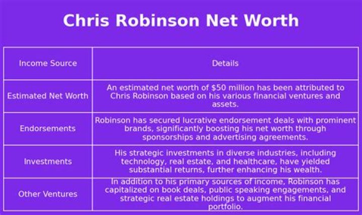 Chris Robinson Net Worth & Bio/Wiki 2018 Facts Which You Must To Know!
