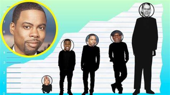Chris Rock Height (With Visual Comparison) Heartafact