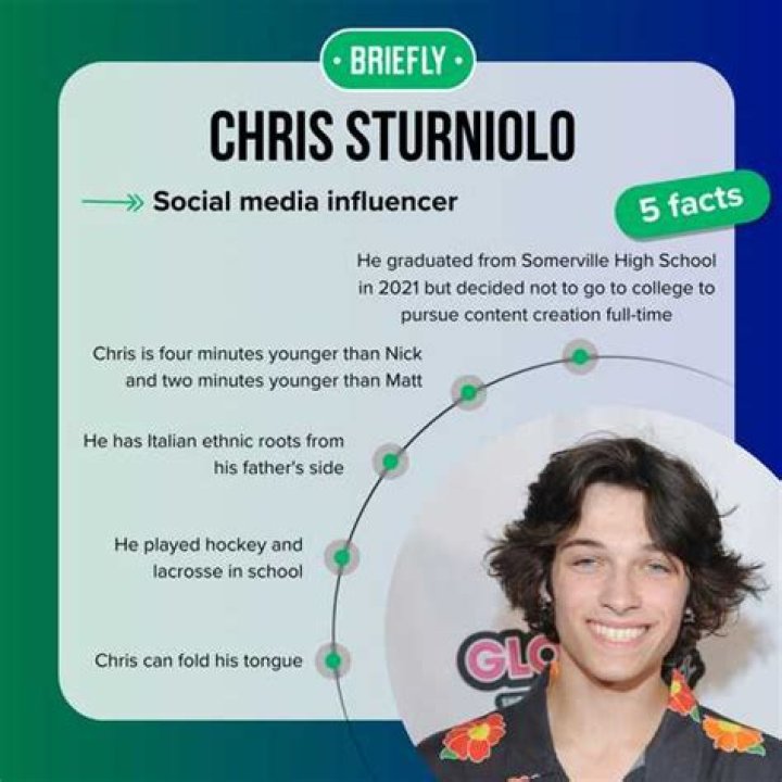 Chris Sturniolo Girlfriend, Age, Net Worth, Bio, Wiki, Family And Much
