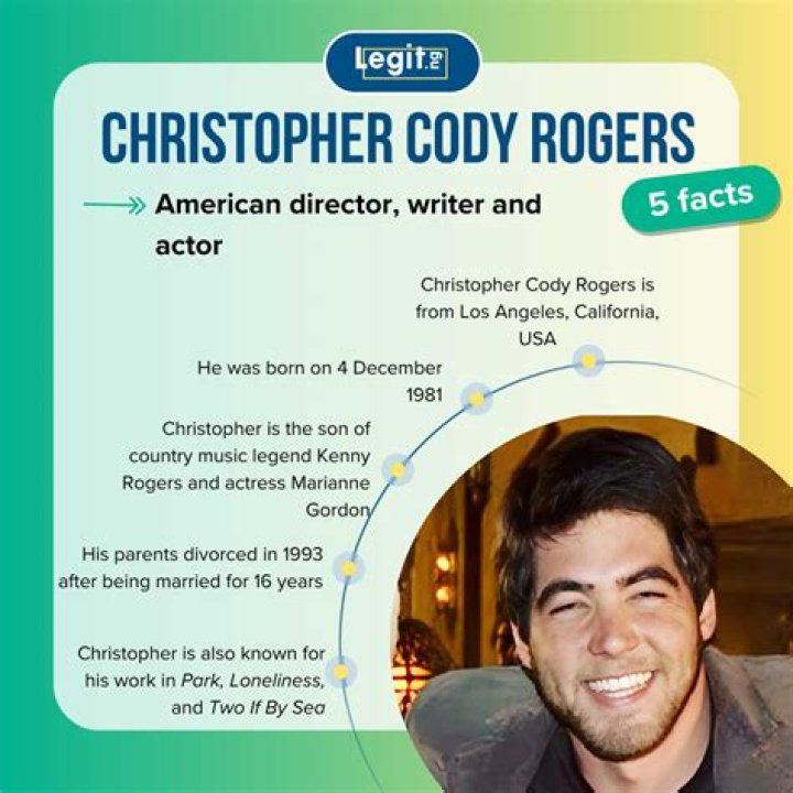 Christopher Cody Rogers Net Worth How Much is Rogers Worth?