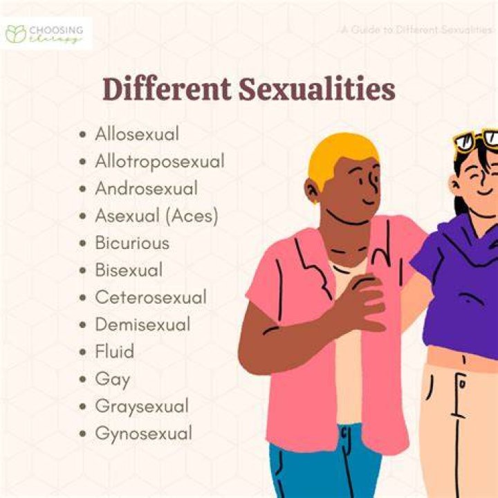 Christopher Sean's Sexual Orientation Explored