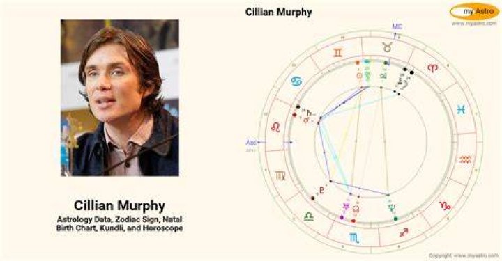 Cillian Murphy Birth Chart Aaps.space