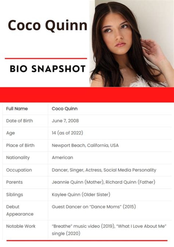 Coco Quinn Biography, Height & Life Story Super Stars Bio