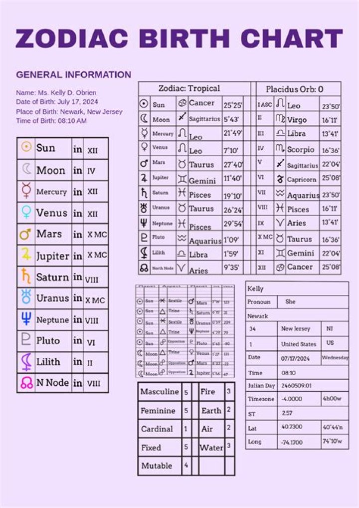 Cody Christian Birth Chart Aaps.space