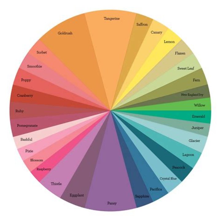 Color Theory Complementary Colors and How to Use Them Make It from