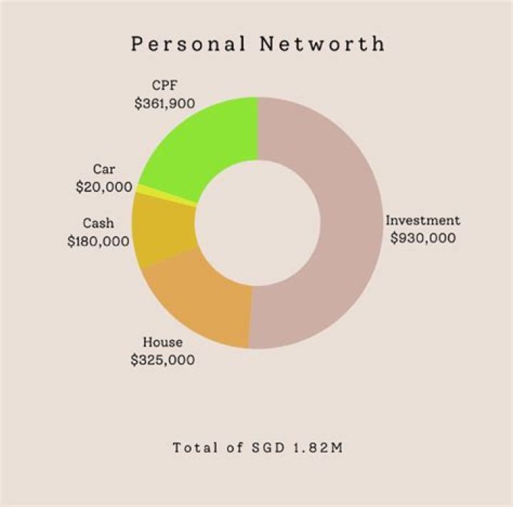 Common Net Worth January 2024, Salary, Age, Siblings, Bio, Family, Career