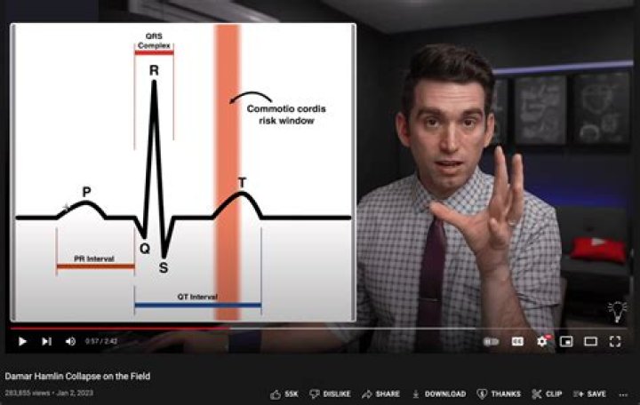 Commotio Cordis Recovery Can a football player fully recover from