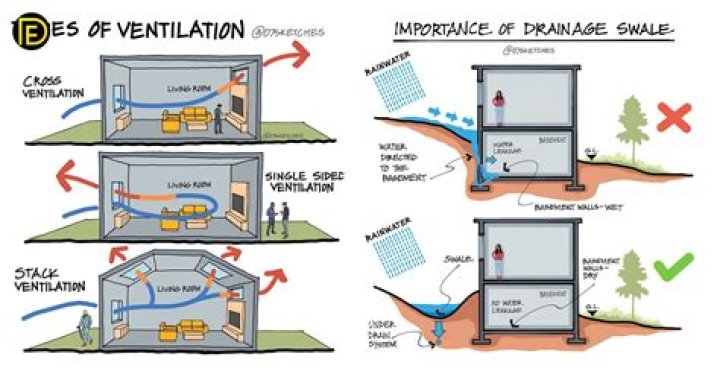 Comprehensive Guide And Illustration By 07sketches Engineering